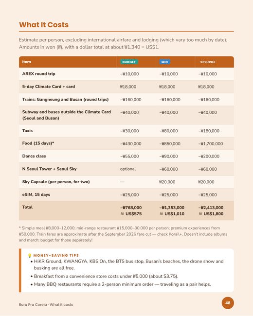 Sample page: cost table in won and dollars for three budgets